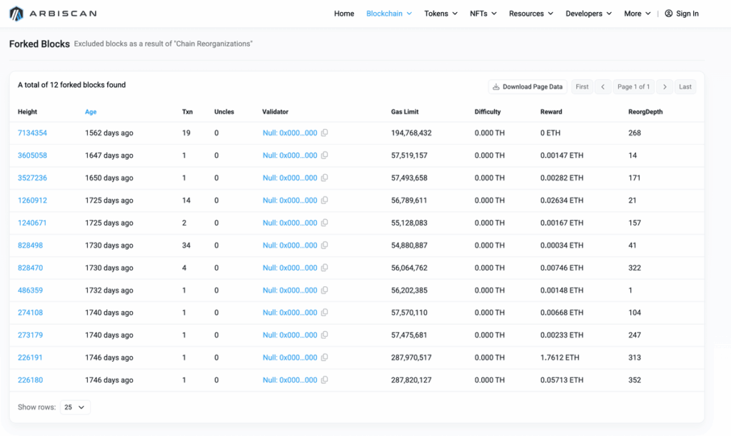 Zeno Bank's Crypto Payment Gateway Deep Dive Screenshot of Arbiscan showing the history of forked blocks on Arbitrum