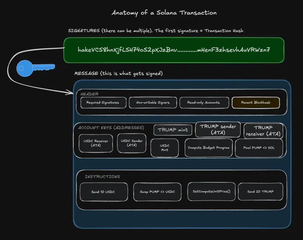 anatomy of a solana transaction