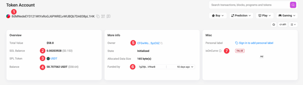 Zeno Bank's Crypto Payment Gateway Deep Dive SolScan screenshot displaying the details of a Solana Associated Token Account (ATA) for USDT, highlighting the ATA address, rent fee, owner address, and Is On Curve status